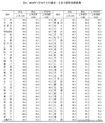 导致二手房买卖面对买卖受困的新问