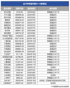 场调整和企业成长