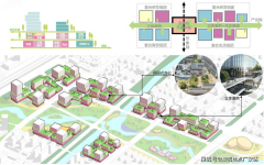 从卧270°全景飘窗的设想很是少见