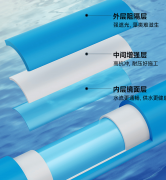 分歧于纯真的产物经